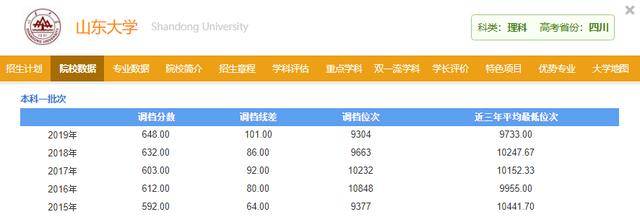 校区|文凭却和总校一样！天大的好事！这6所大学分校录取分竟比总校低10～20分