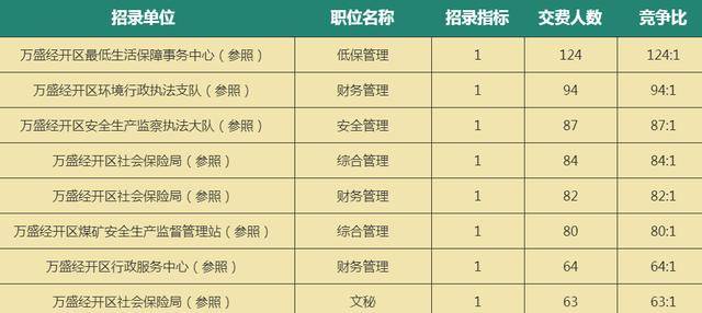 2020年重庆市丰都县GDP_重庆市丰都县图片(2)