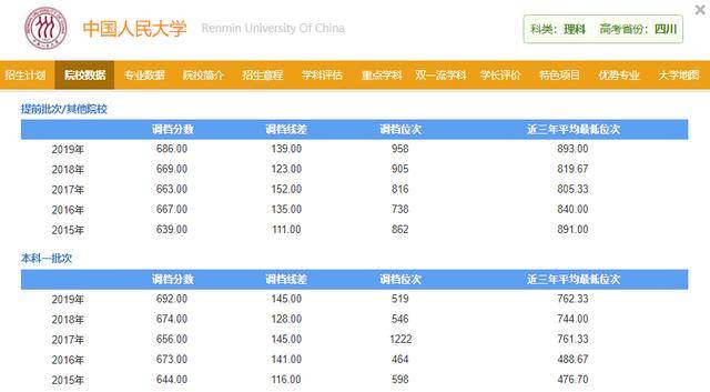 校区|文凭却和总校一样！天大的好事！这6所大学分校录取分竟比总校低10～20分