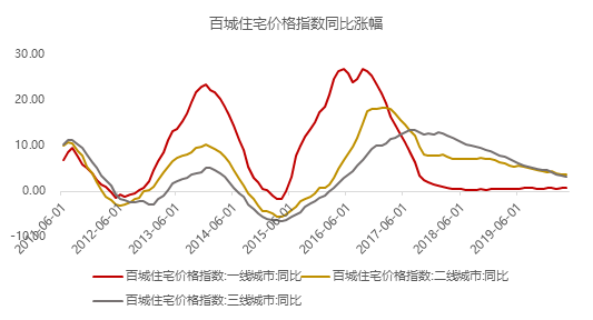 九江市人口流失还是流入(3)