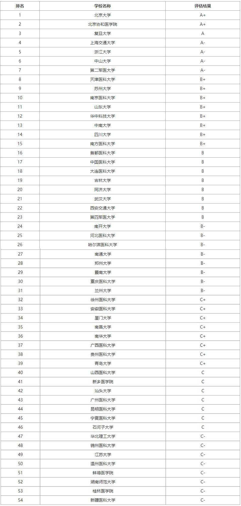 航海专业排名_航海技术专业图标