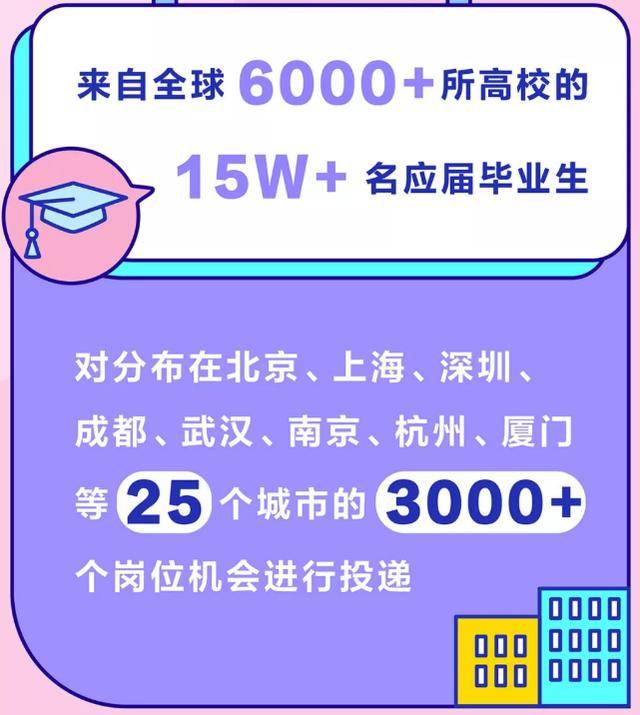 字节招聘_应往届不限,月薪10 30K,进 互联网大厂 的最好机会来了(2)