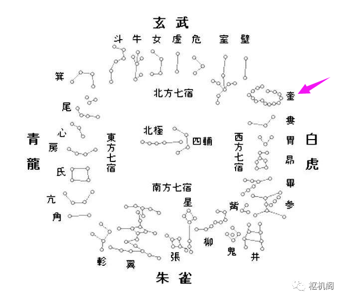 二十八星宿和北斗,文昌两大星系都没什么关系,是独立的又一个星系了