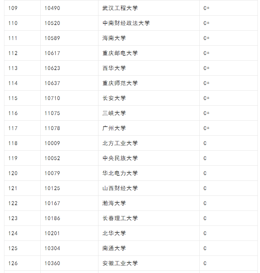 马克思主义专业排名