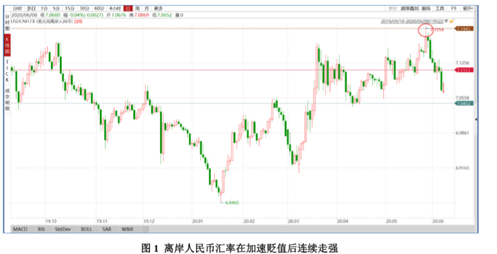 金价波动与全球经济的微妙关系