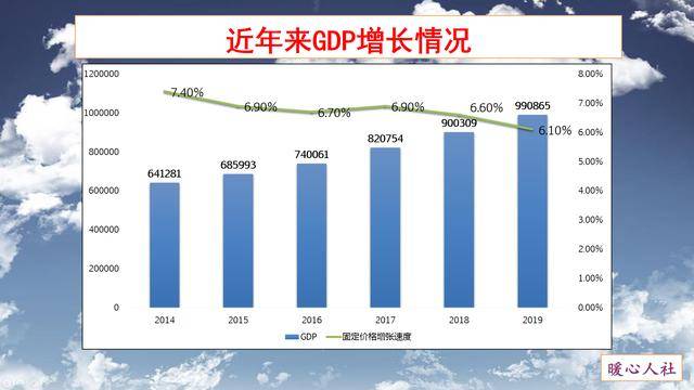 gdp下降多少才是正常范围内_三季度GDP破7 降准预期加大