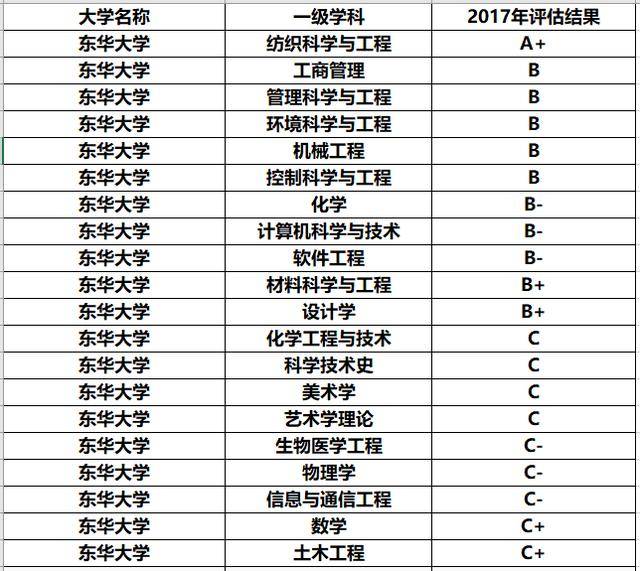 博士点排名_博士点牌匾(3)