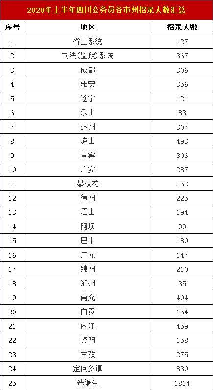 四川省2020年上半年g_四川省1952年地图图片