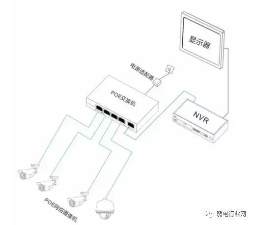 总结网络监控安装的四种方式