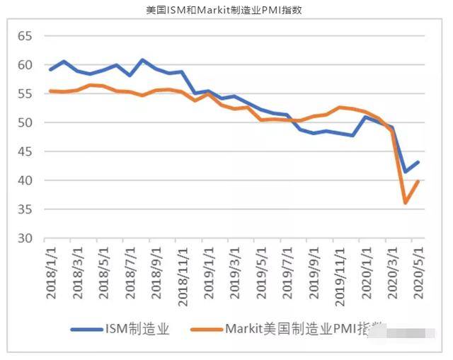 欧元区2020年gdp