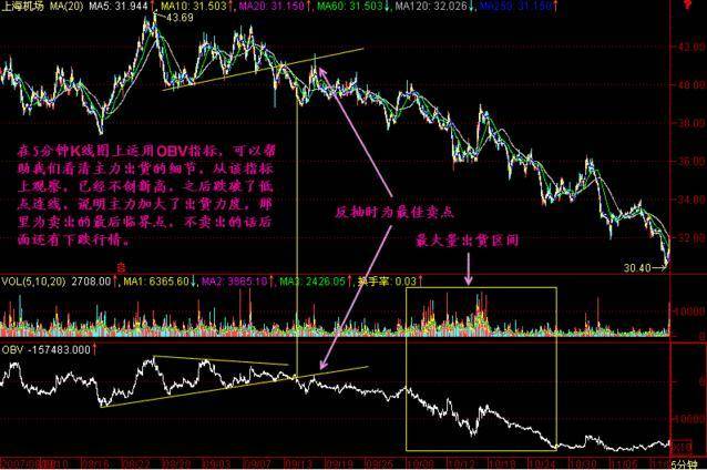 怎样控制股票价格