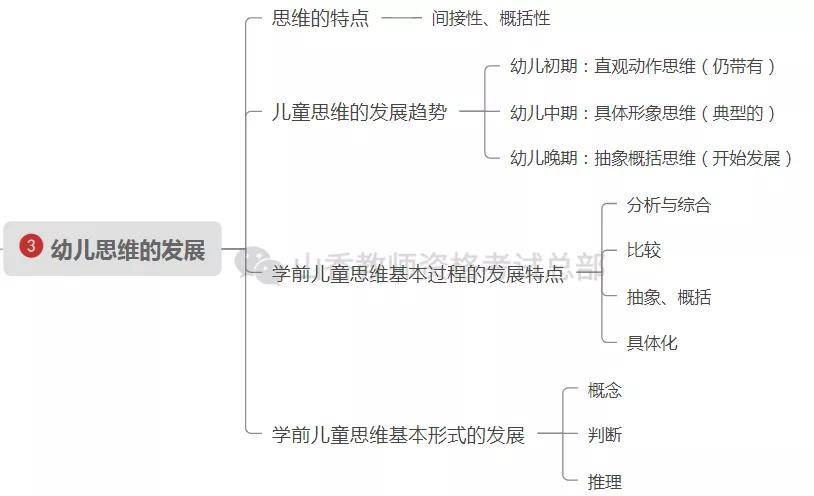 【思维导图】综合素质 教育知识进阶提分第4天