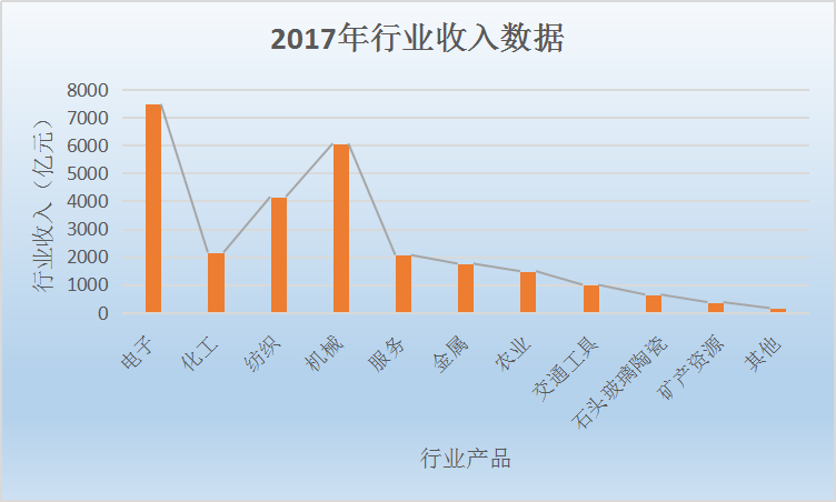 gdp的高低对我们生活的影响_影响几亿人生活的变革 一个淡化GDP考核的未来(2)