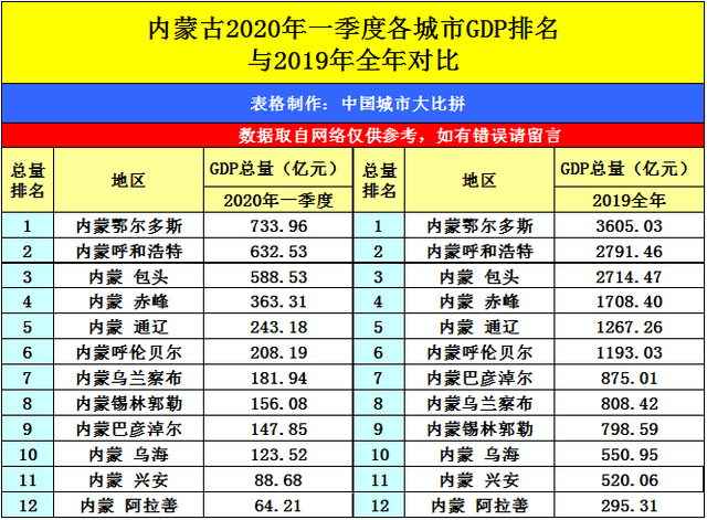 柳州2020gdp排名一览表_车城柳州的2020年前三季度GDP出炉,在广西排名第几