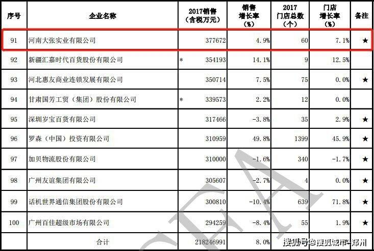 百强连锁排名_湖北省百强企业排名