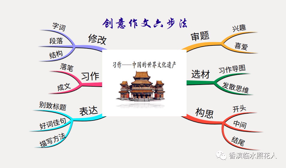 画作文作文展中国的世界文化遗产兵马俑四统编五七单元