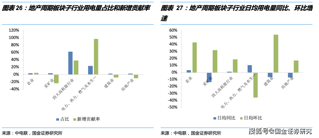 宿羊山镇经济总量用电量排名_宿羊山镇四大美女