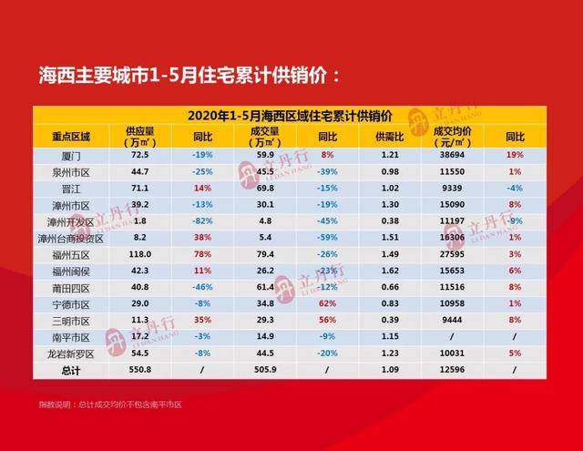 漳州2020年前5个月GDP_漳州地图图片