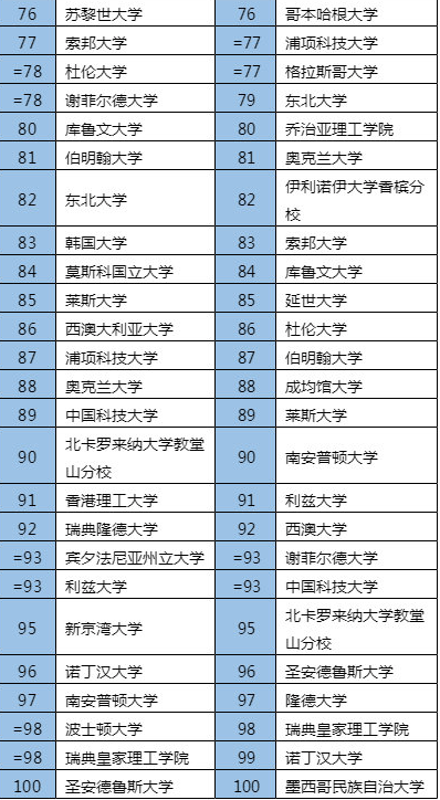 全球gdp2021前100排名_2018年世界GDP排名前100名国家 中国GDP破90万亿位居全球第二(2)