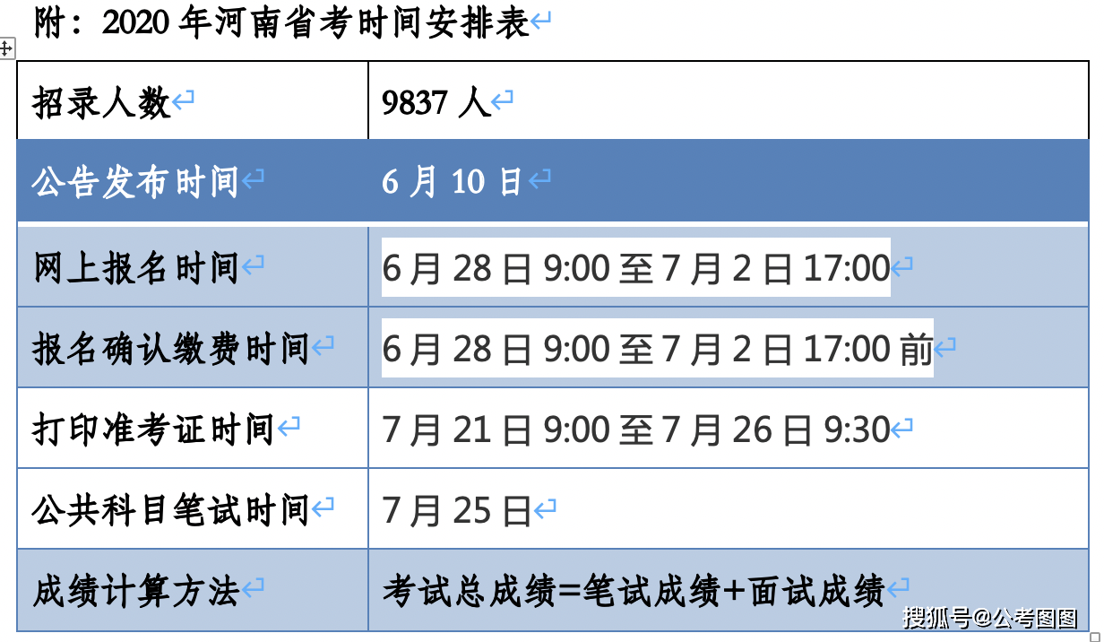 金国省人口排名2020_中国人口省排名(2)