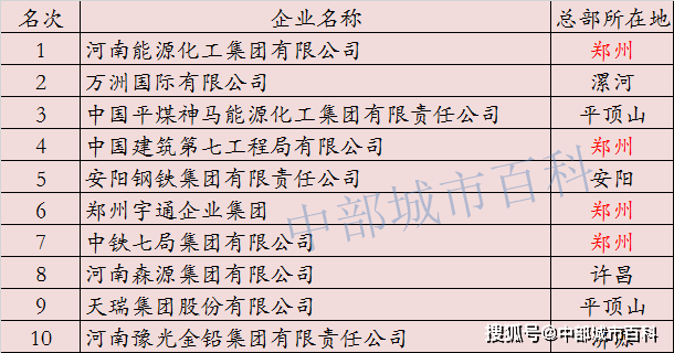 郑州gdp占全河南省的多少_2017年河南各市GDP排行榜 郑州总量第一 11城增速下降 附榜单(2)