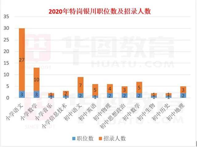 银川人口2020年_2020年银川城市规划图(2)