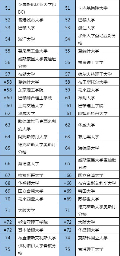 全球gdp2021前100排名_全球gdp排名