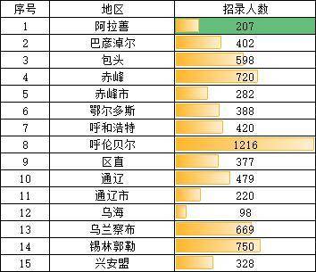 乌海市人口数量_乌海市地图(3)