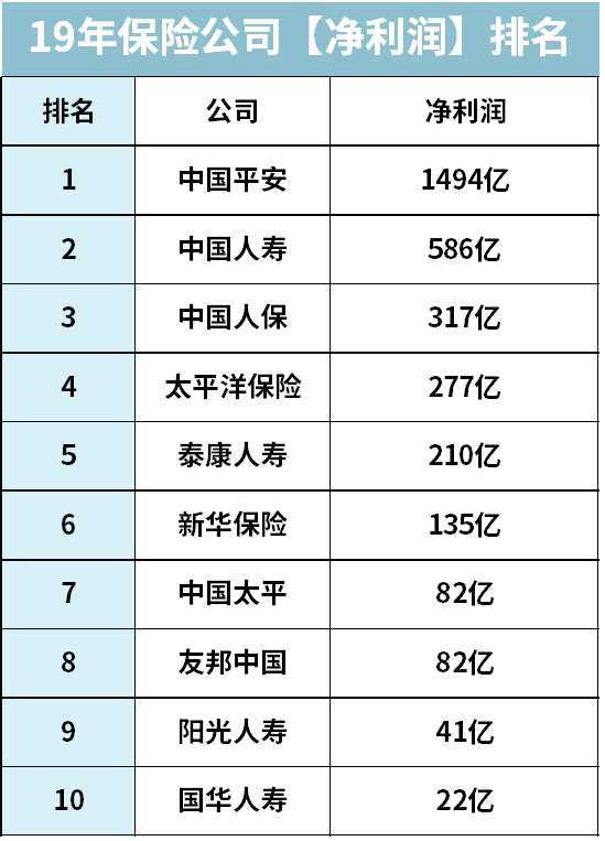 四大保险公司排名_保险公司十大排名