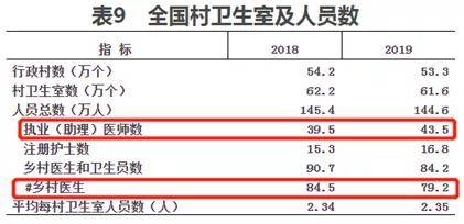 怎么可以看村的人口数_雷锋怎么画