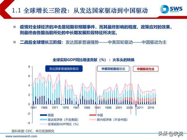 gdp对政策影响(3)