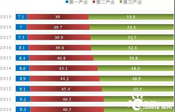 2019全年年gdp_2019年中国gdp增长率(3)