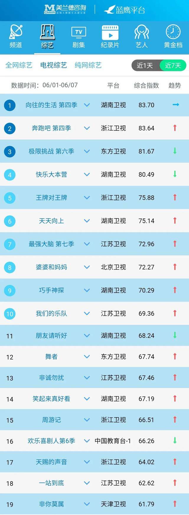 创造营2020三轮公演_《创造营2020》第三轮,请了6位学长来帮唱,名单连路(2)