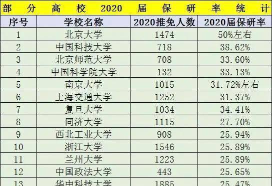 大学保研只计算前三年成绩，绩点3.5可以保研吗？