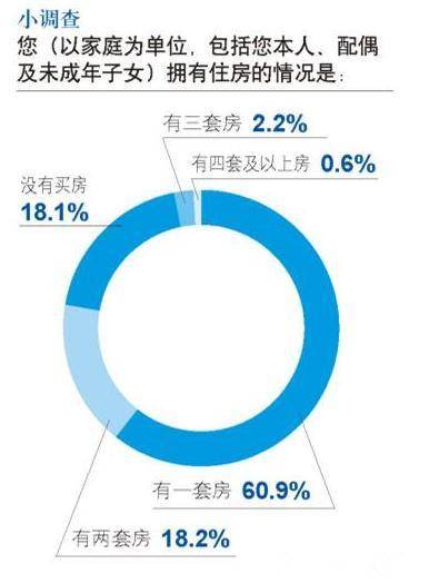 中国那么多房子都在谁手里？