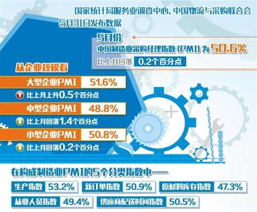 非经济活动人口_如何卡经济递人口