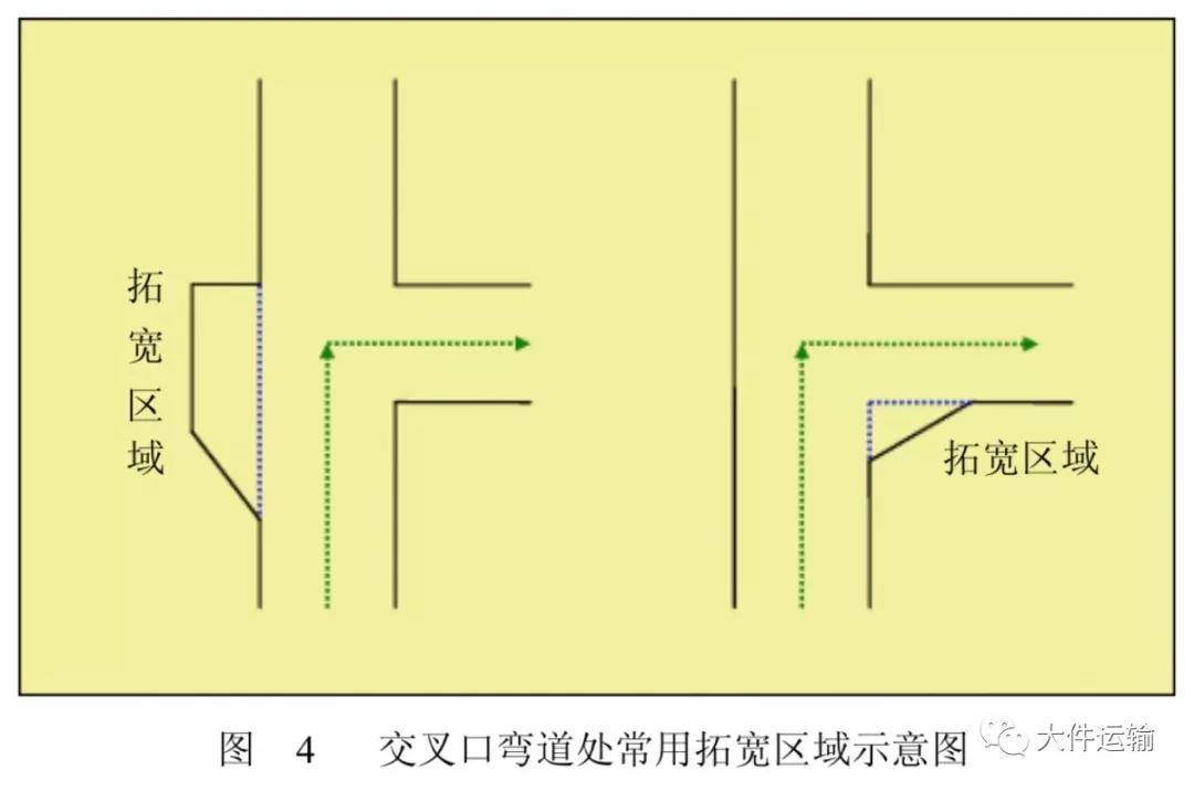 大件设备运输线路选择与清障! 看这儿! 看这儿!_道路