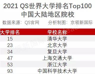 全球gdp2021前100排名_全球gdp排名(3)