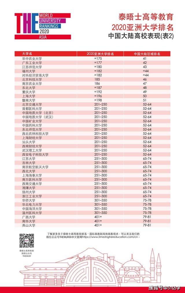 百家姓排名和人口排名差异很大_百家姓排名图片(2)