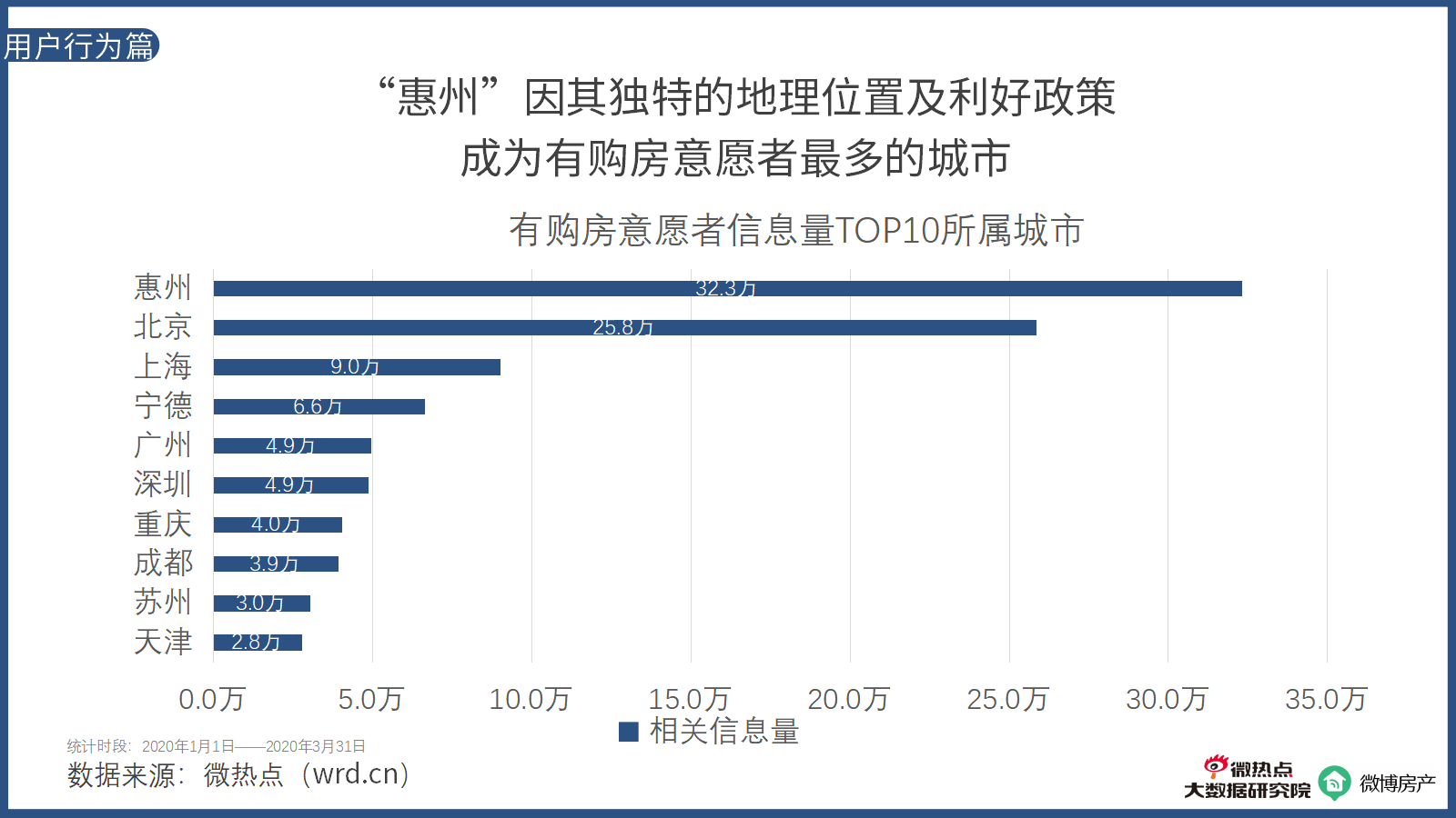 2020第一季度各行业g_疫情对各行业的影响