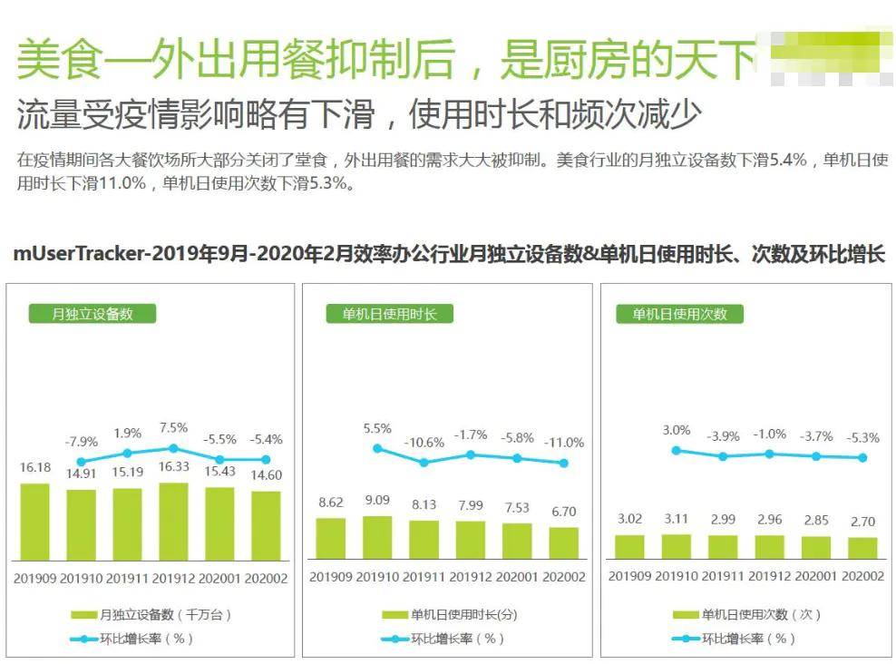 逛街去小程序如何在疫情下为众多商家创造收益