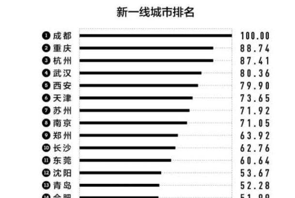 2020世界前十城市gdp_2020年世界前十的大学(2)