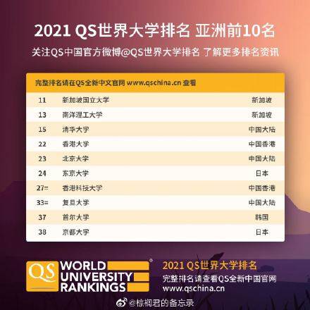 ABC大学排行榜：权威机构揭秘顶尖学府的实力与特色