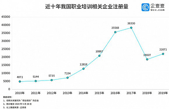 两会聚焦教育行业如何吸引1000W+流量?