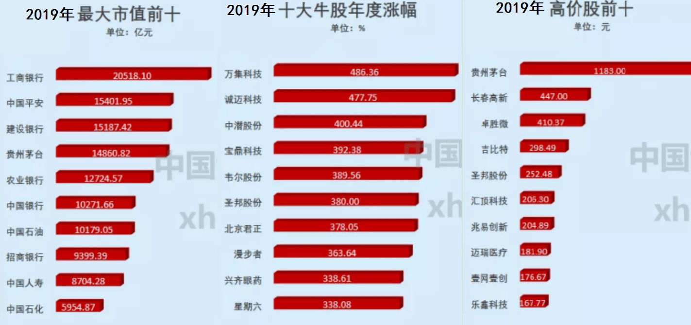 中兴gdp_深圳 最牛街道 年 GDP 超 2500 亿,中兴 腾讯 大疆是这条街最靓的仔(3)