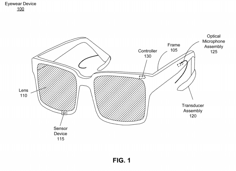Facebook Ar眼镜骨传导音频专利公开 采用光学传感识别声波 手机搜狐网