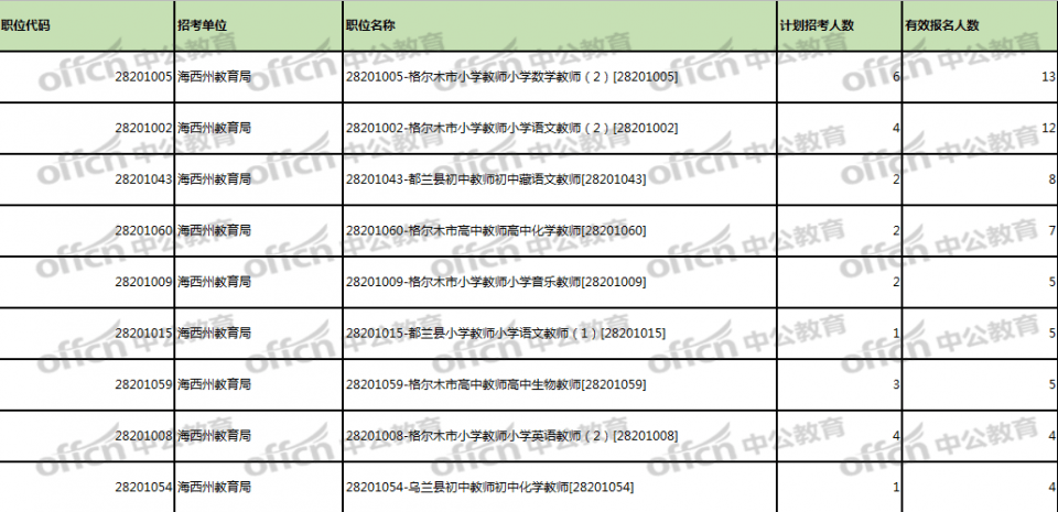 人口有效比(2)