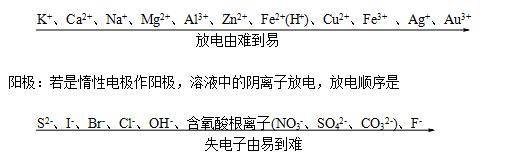 溶液|快看！高中化学：《原电池和电解池》知识点总结！很多学生易错