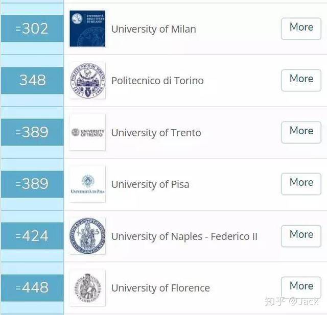意大利大学世界排名_2021年QS世界大学排名震撼公布啦!意大利大学排名整