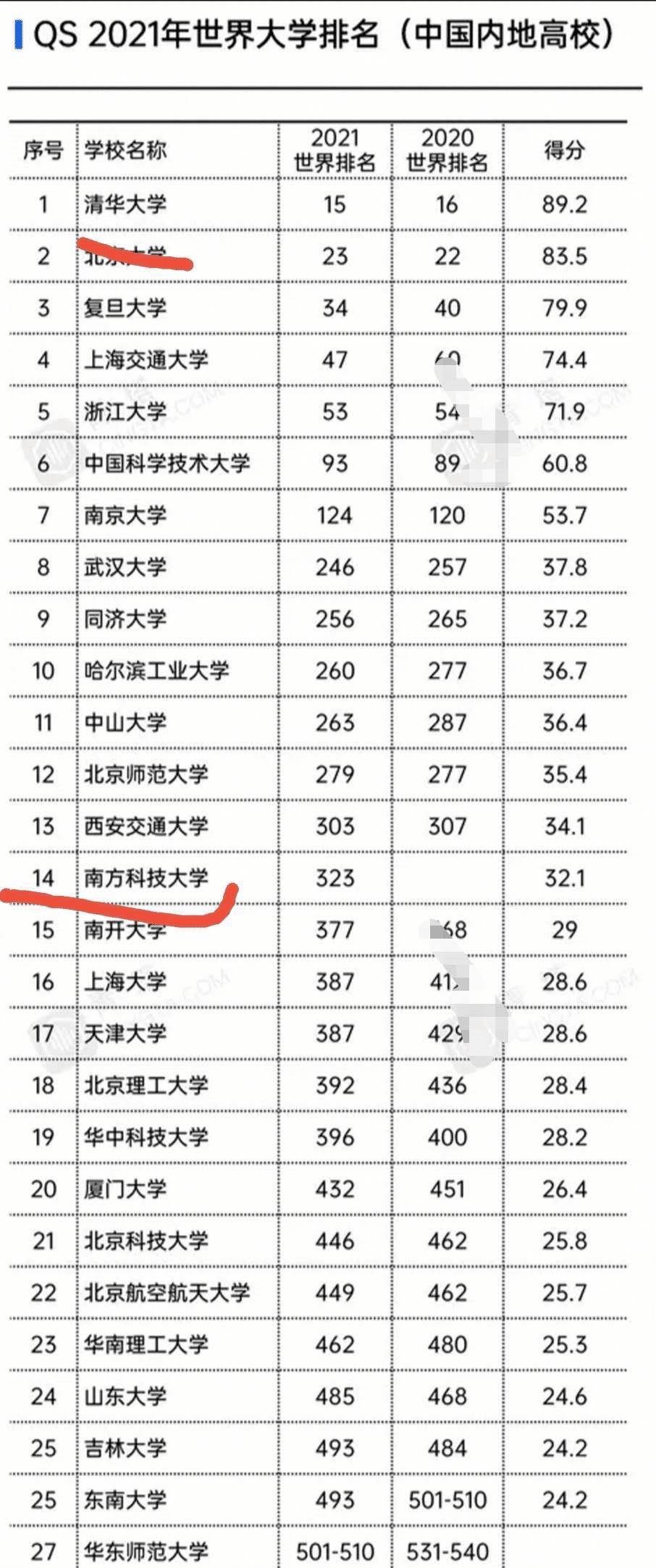 百家姓排名和人口排名差异很大_百家姓排名图片(3)